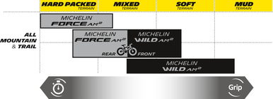 Michelin Wild AM2 29x2.60 Tubeless Ready MTB Tire 73770